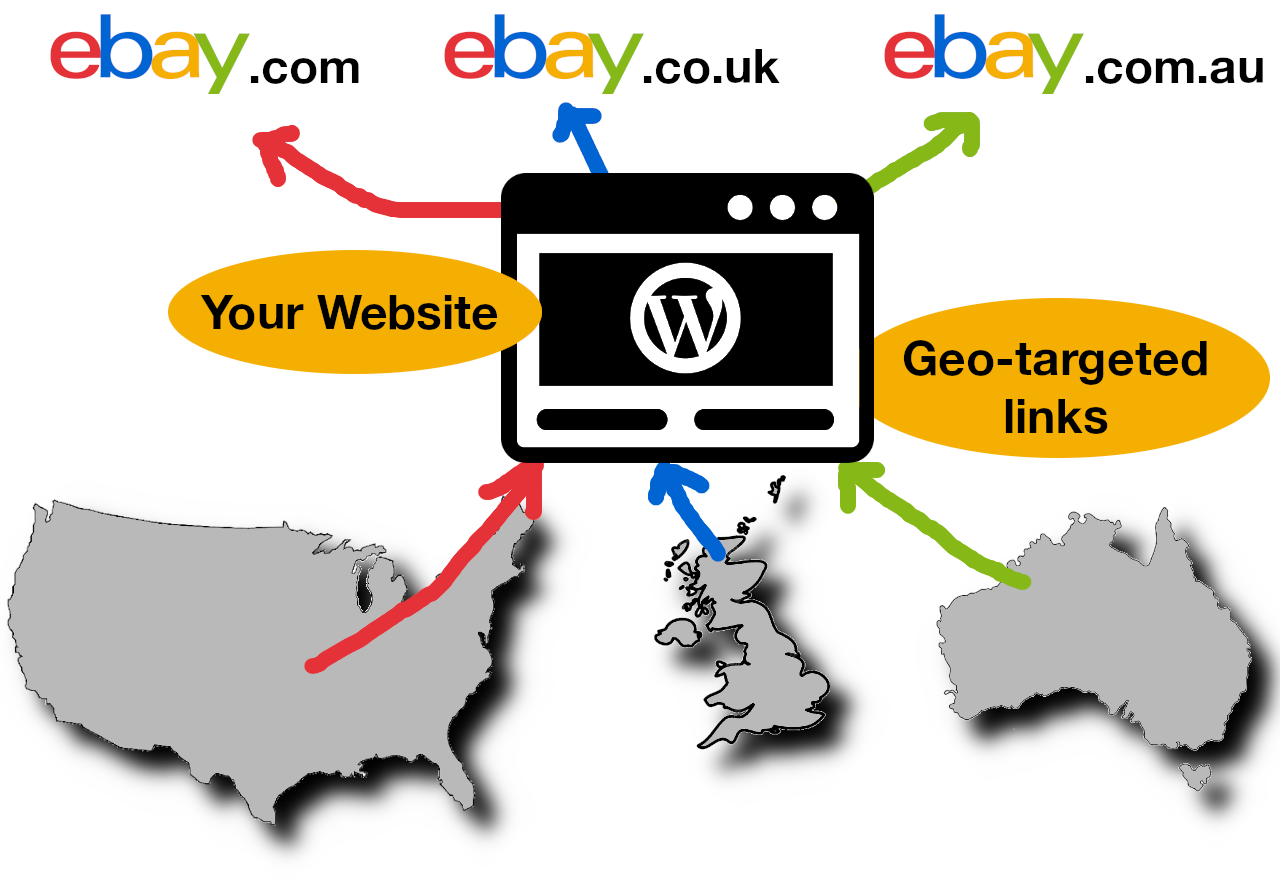 eBay Partner Network geo target links
